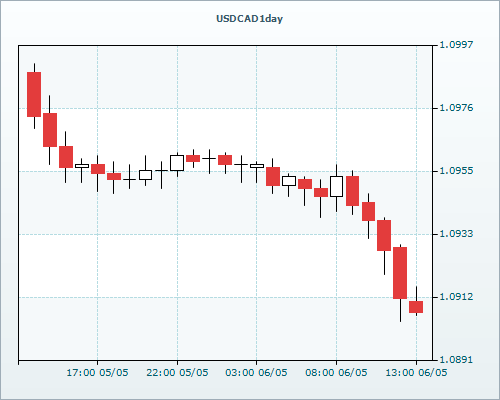 RVD Markets