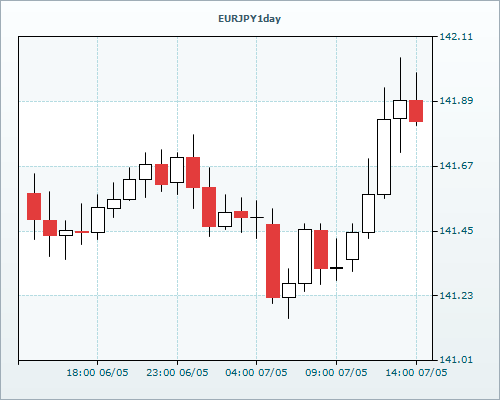 RVD Markets