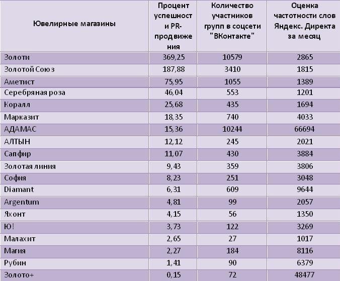 Магазин Ювелирных Украшений Россия