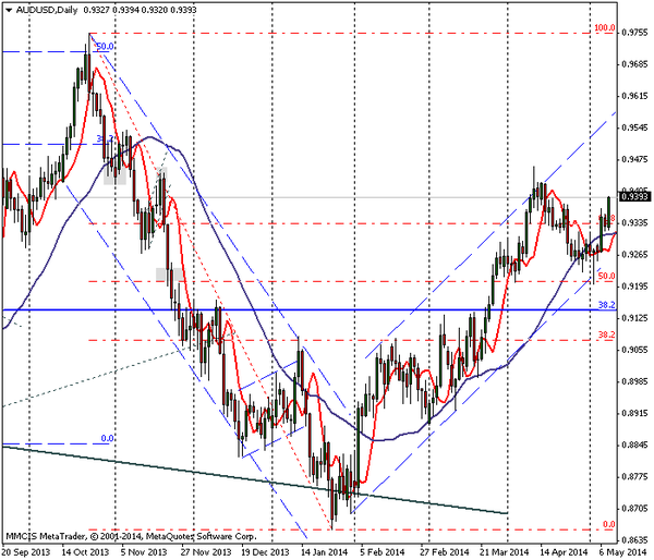 FOREX MMCIS group