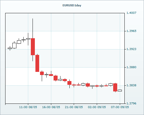 RVD Markets