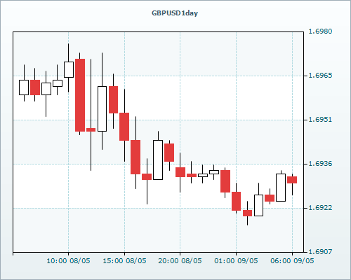 RVD Markets