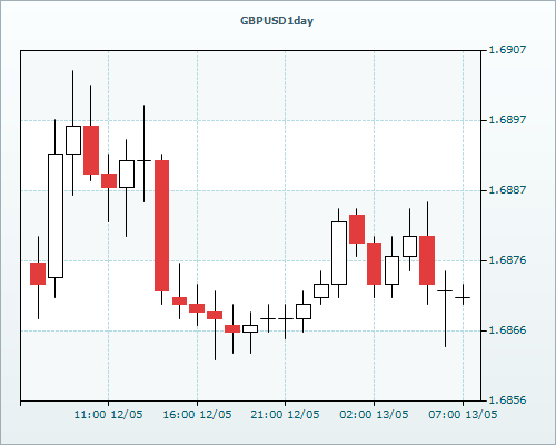 RVD Markets