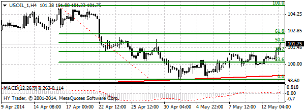 HY Markets