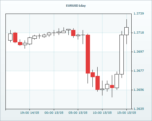 RVD Markets