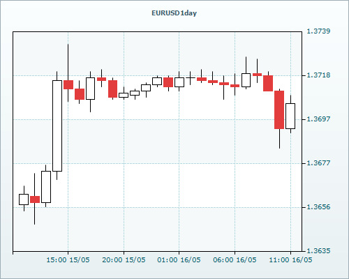 RVD Markets