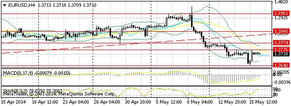 HY Markets