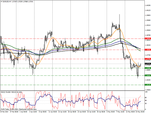 PROFIT Group