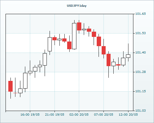 RVD Markets