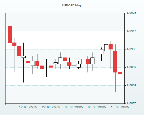 RVD Markets