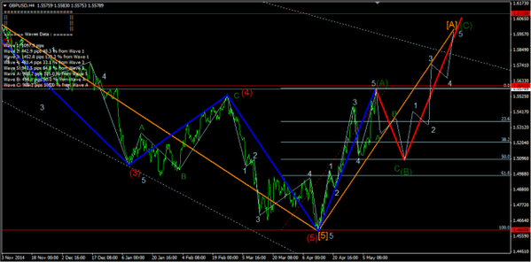 Forex-Market