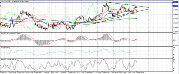 Forex-Market