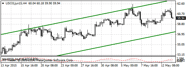 HY Markets