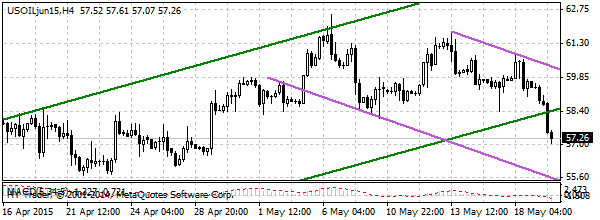 TeleTrade
