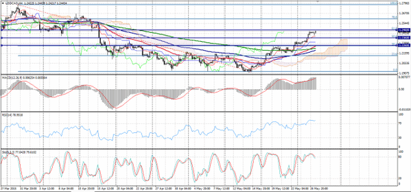 Forex-Market