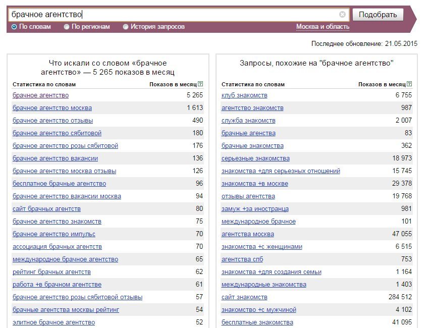 Сайт Знакомств Рейтинг Популярности Отзывы