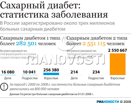diabet_statistic.jpg
