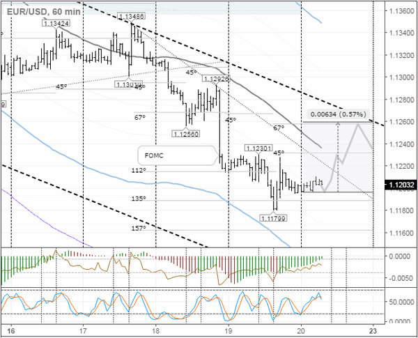 SFX Markets