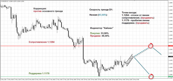 SFX Markets