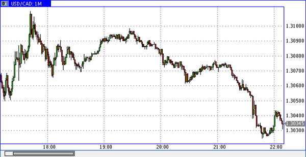 FXTM