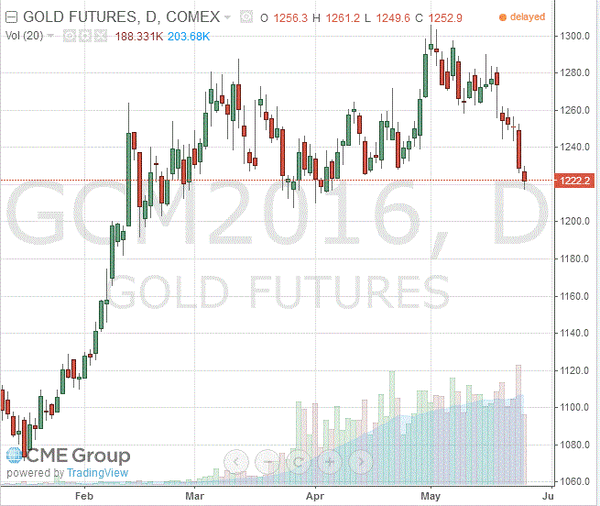 TeleTrade