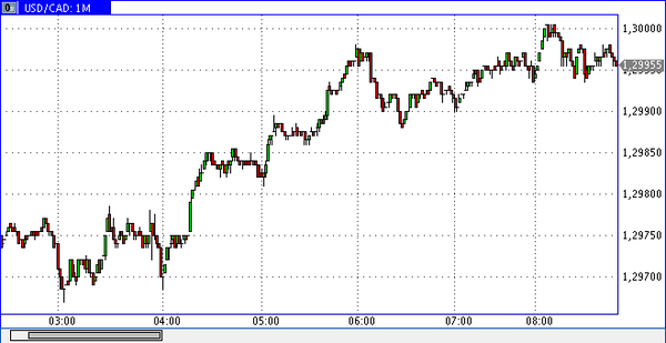 FXTM