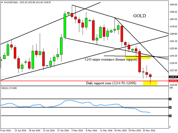 FXTM