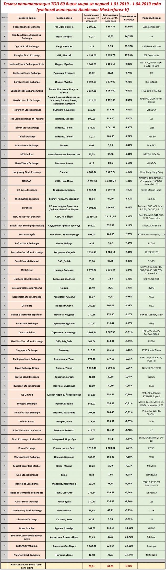temp-cap-60stocks_172299546.jpg