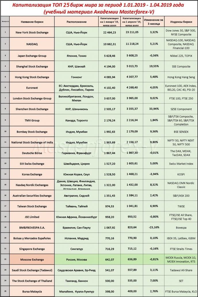 25stocks-cap-moex_2806396135.jpg