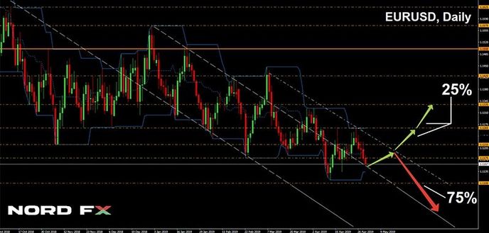 График EURUSD