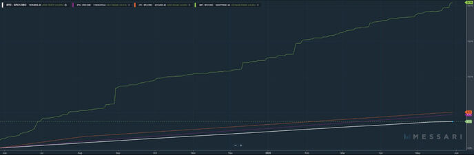 График XRP