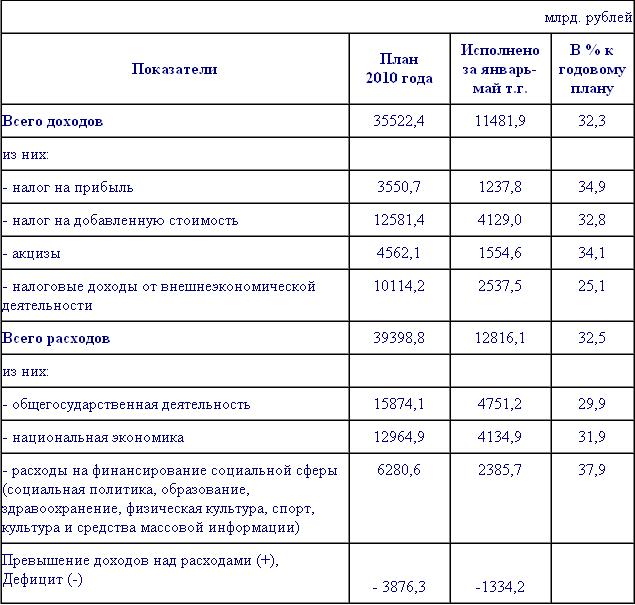 http://www.profi-forex.org/system/user_files/Images/News/06-2010/290610/6.JPG