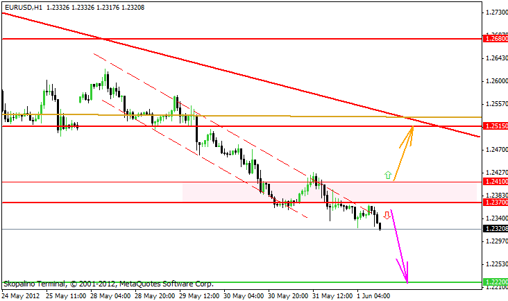 Calculator For United States Dollars Usd Currency Exchange Rate Forex Trading Provides Up To Date Exchange Rates For Gbp Usd