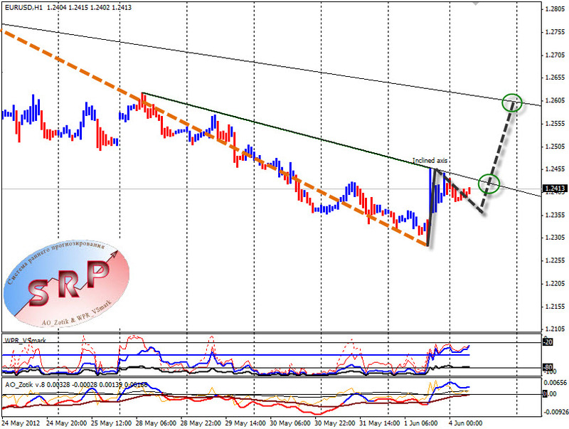 Forex world news