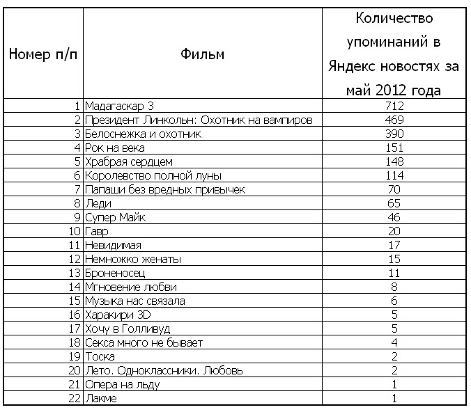 популярные фильмы