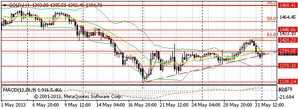 HY Markets