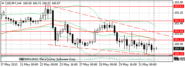 HY Markets