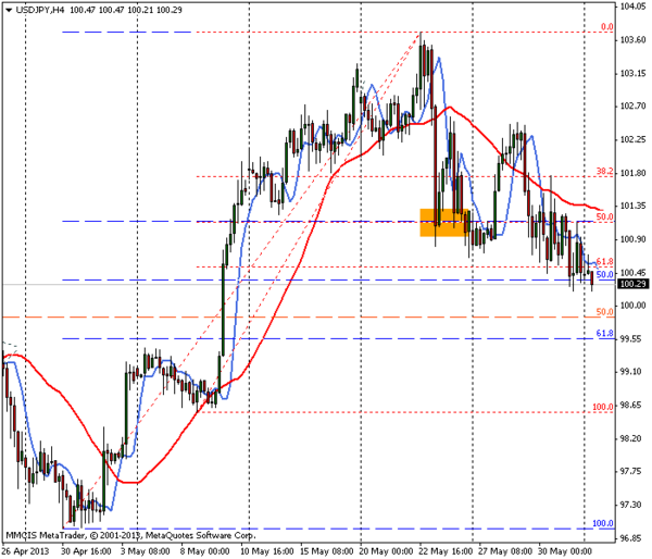 FOREX MMCIS group