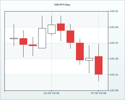 RVD Markets Limited