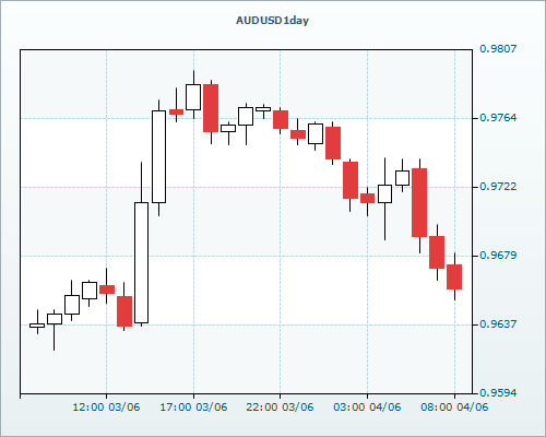 RVD Markets Limited
