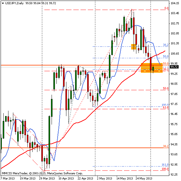 FOREX MMCIS group