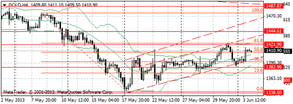 HY Markets