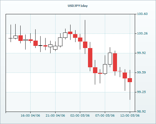 RVD Markets Limited