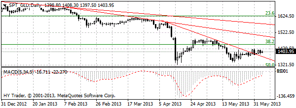 HY Markets