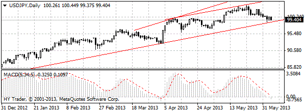 HY Markets