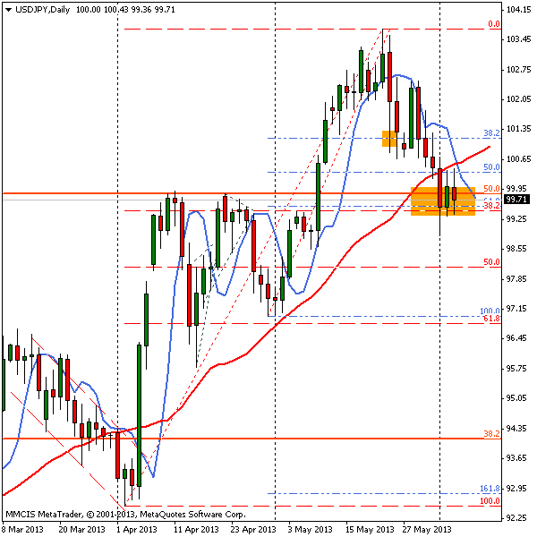FOREX MMCIS group