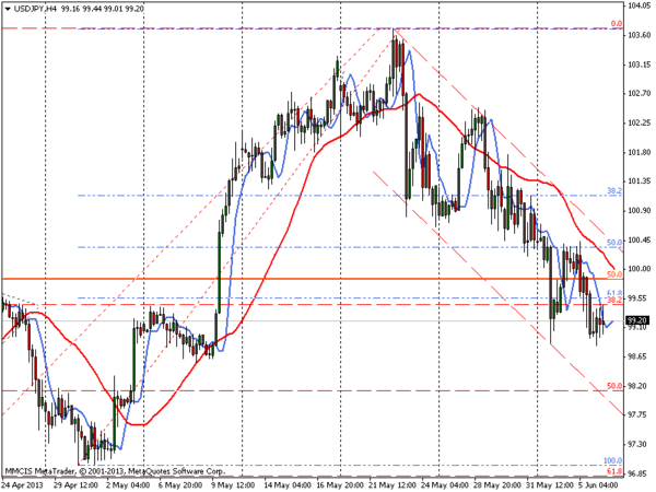 FOREX MMCIS group