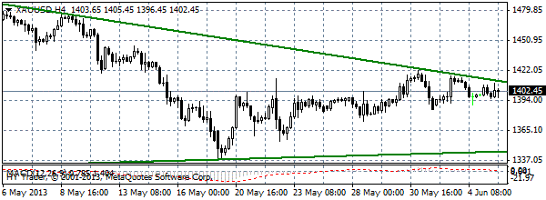 HY Markets