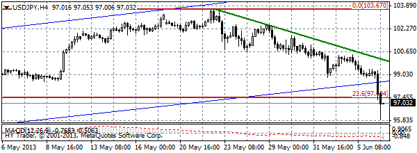 HY Markets