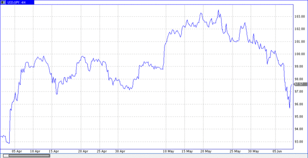 TeleTrade